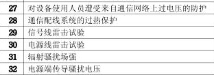 集團電話3C認(rèn)證的檢測項目圖片