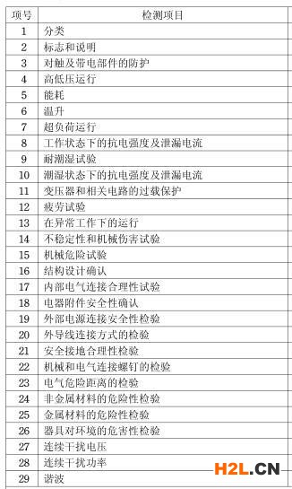 家用電器3C認證檢測項目圖片