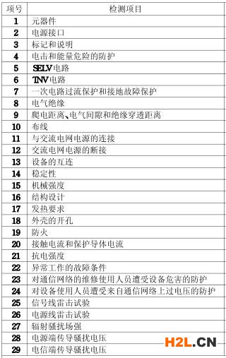 網(wǎng)絡(luò)機(jī)頂盒3C認(rèn)證的檢測(cè)項(xiàng)目圖片