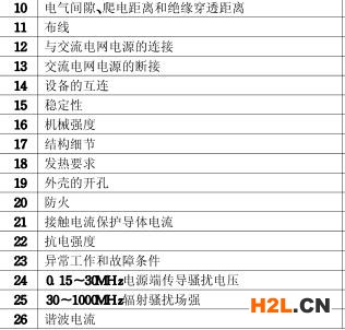 顯示器3C認證的檢測項目圖片