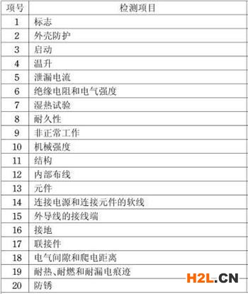電機3C認證檢測項目圖片