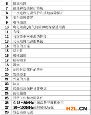 打印機3C認證檢測項目圖片