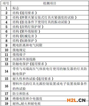 LED燈CCC認證檢測項目圖片