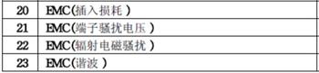 LED燈CCC認證檢測項目圖片