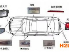 車燈3C認證介紹