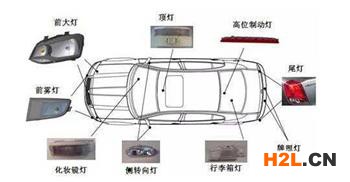 汽車燈產品照片