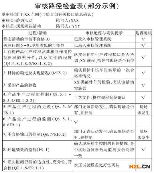 運用互聯網技術的審核案例分析