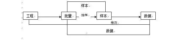 品管QC的演變