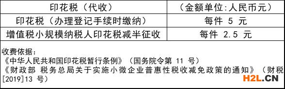 2021年國知局專利收費標準一覽表