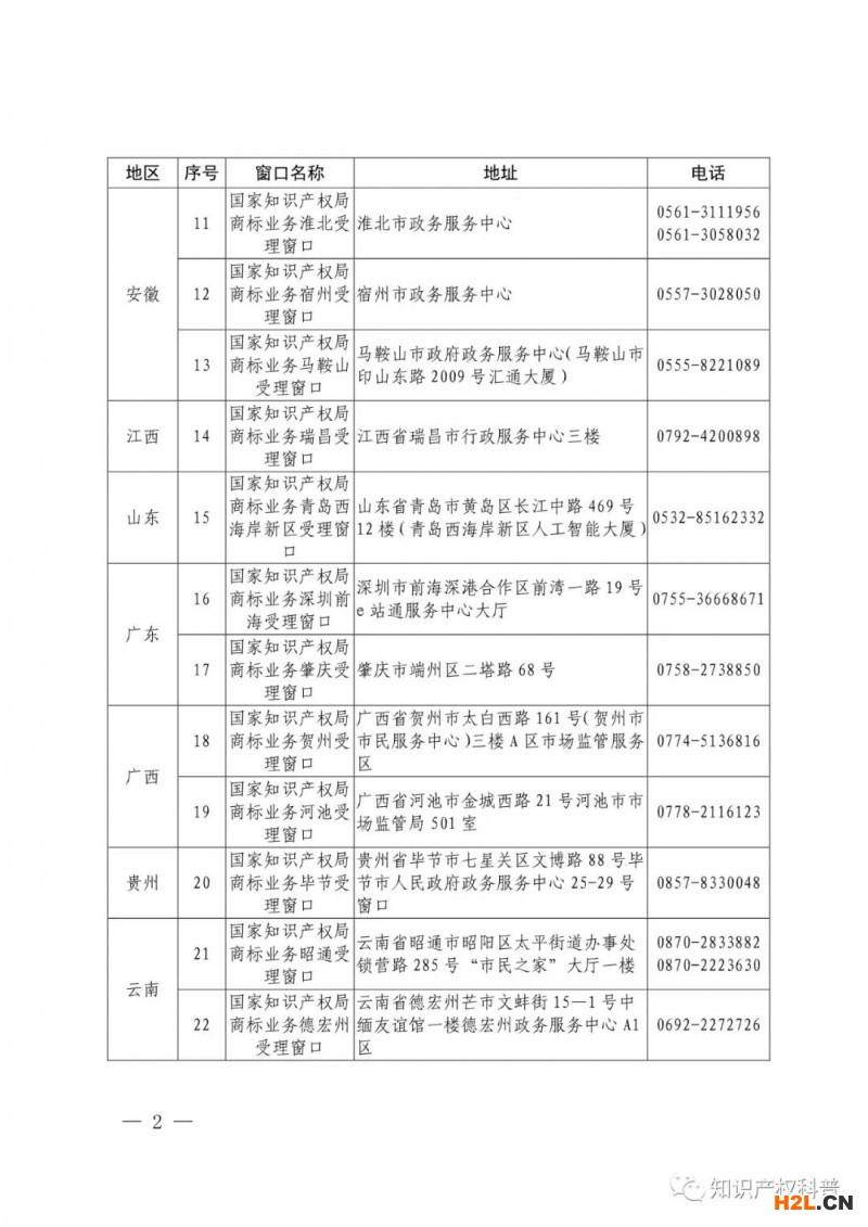 國(guó)知局：設(shè)立第十一批商標(biāo)業(yè)務(wù)受理窗口的公告（附窗口名單）
