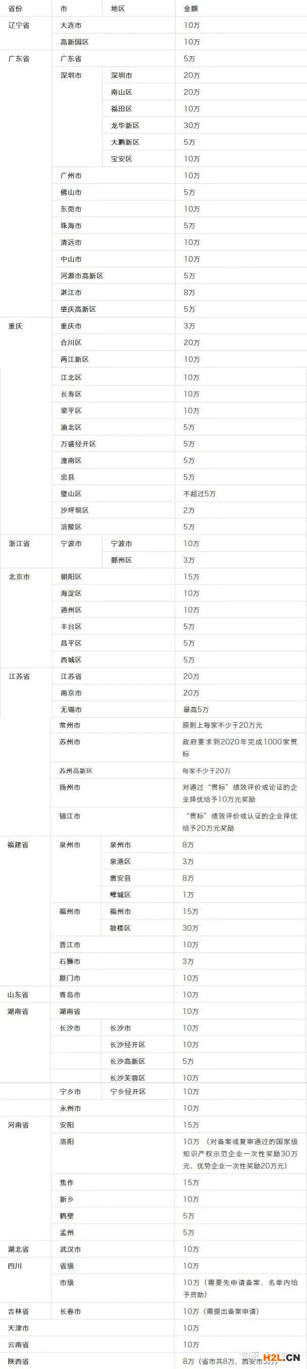 何為知識產權貫標，怎么領取補助？