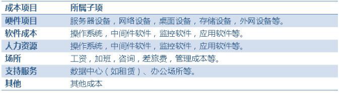 過ITSS有沒有政府補貼資金？