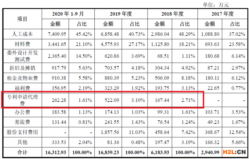 激光雷達一場專利戰！燒掉3.6億兩輪融資額