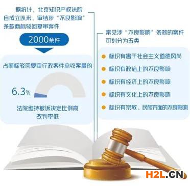 商標起名有“底線”，這個“禁區”不能采