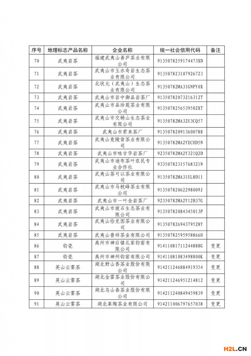 國知局：104家企業使用地理標志專用標志名單公布！