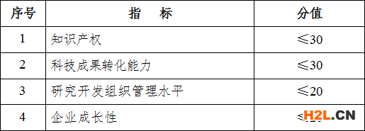 國家高新技術企業申報條件及評分標準 - 國家高新技術企業申報條件及評分標準 -