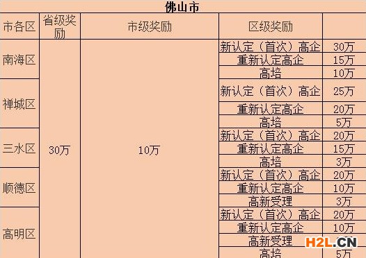 佛山市高新技術(shù)企業(yè)補(bǔ)助.JPG
