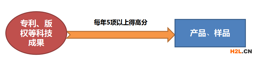 2021年佛山市三水區(qū)高新技術企業(yè)認定申報重點規(guī)劃 - 2021年佛山市三水區(qū)高新技術企業(yè)認定申報重點規(guī)劃 -