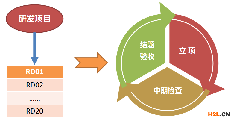 2021年佛山市三水區(qū)高新技術企業(yè)認定申報重點規(guī)劃 - 2021年佛山市三水區(qū)高新技術企業(yè)認定申報重點規(guī)劃 -