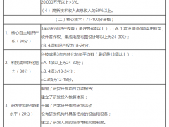 申請高新企業(yè)軟著需要幾個(gè)