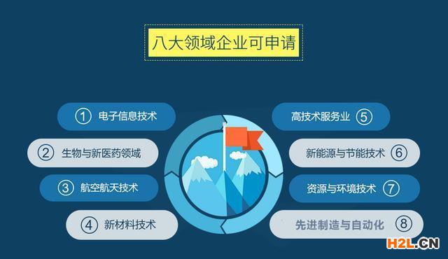 如何申請成為高新技術企業認證? - 如何申請成為高新技術企業認證? -