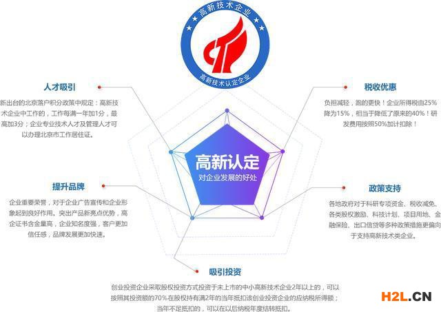 如何申請成為高新技術企業認證? - 如何申請成為高新技術企業認證? -