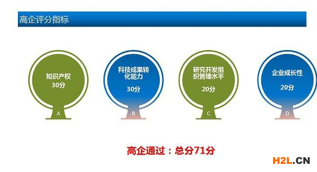 高新企業認定