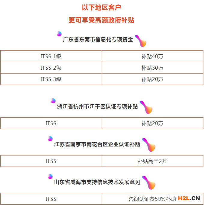 itss認證 信息技術服務標準