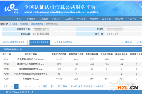 如何選擇質量認證機構