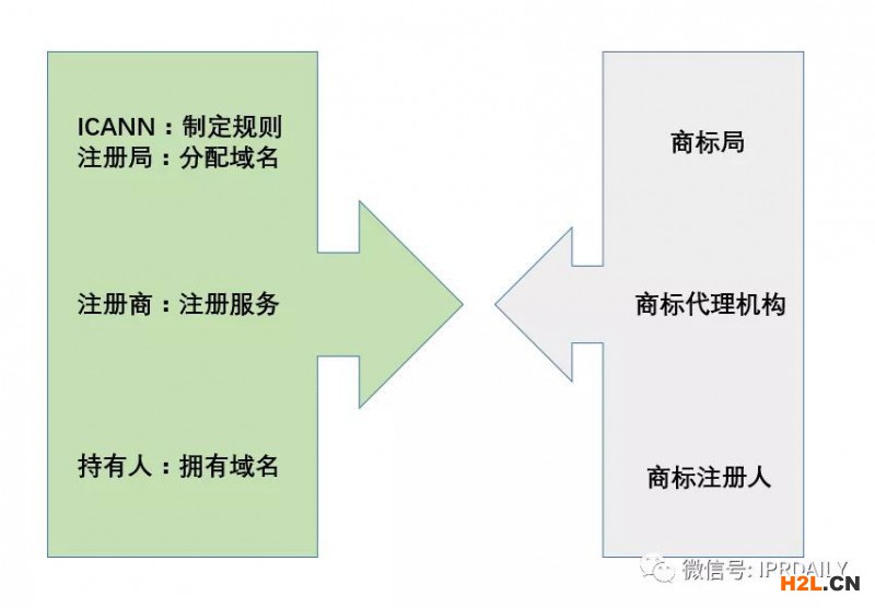 當法律在談論域名時，是在談論什么？