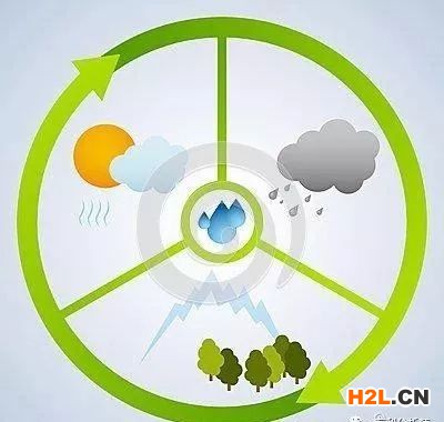常見專利分級體系