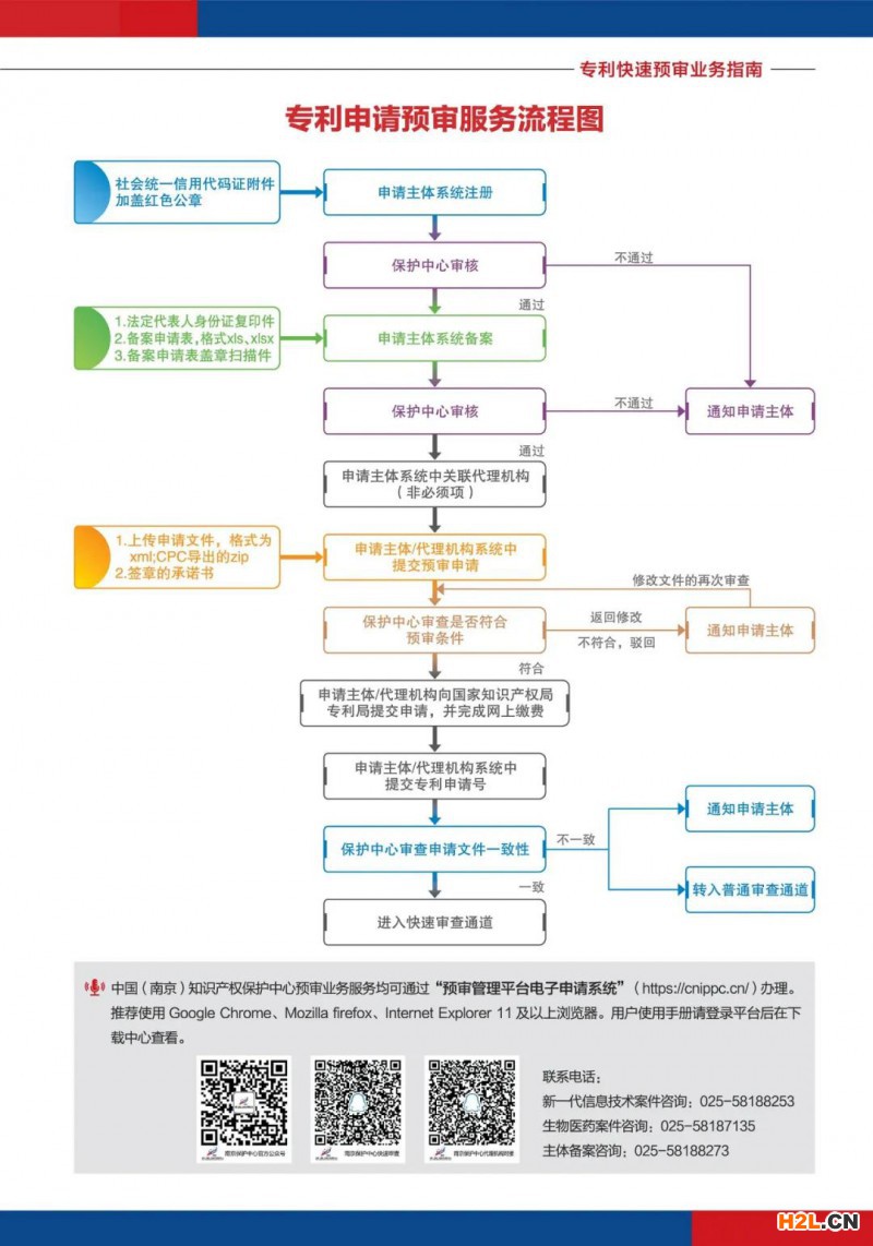 專利快速預審業務指南