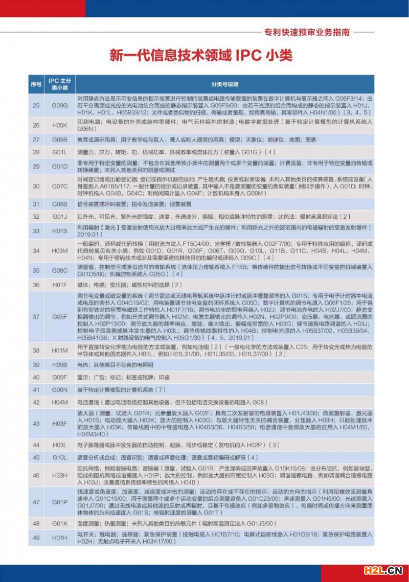 專利快速預審業務指南