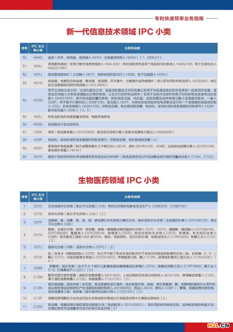 專利快速預審業務指南