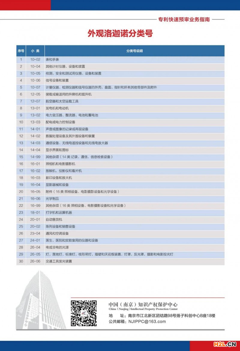 專利快速預審業務指南