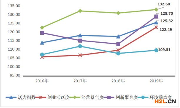 2021年溫州小微企業扶持政策及稅收補貼政策