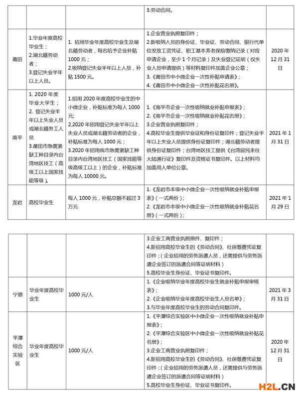 2021年南平小微企業扶持政策及稅收補貼政策