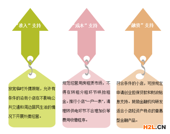 2021年荊門小微企業扶持政策及稅收補貼政策