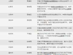 2021年全國ISO27001認證補貼政策匯總