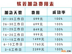 申請高新企業(yè)對于知識產權的占比