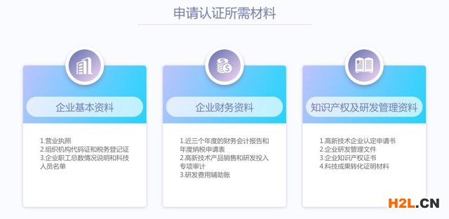 申報資料大全