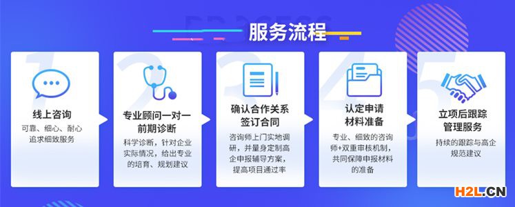 北京高新企業認定流程
