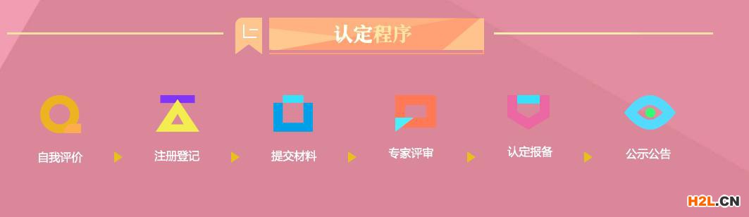 高新技術企業認定程序
