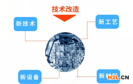 2020年深圳市及各區技術改造升級投資補貼申報一覽表