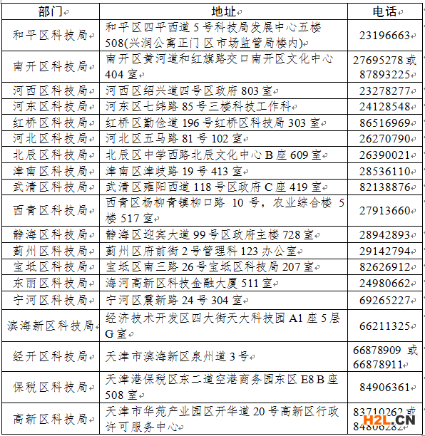 2021年全國31省市高新技術(shù)企業(yè)認(rèn)定申報時間（已更新10省）