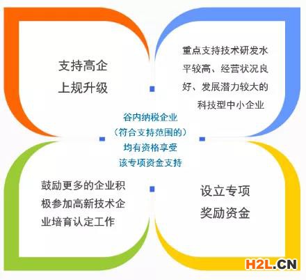 【雨花臺區】高新技術企業培育給予獎勵補助的實施細則！