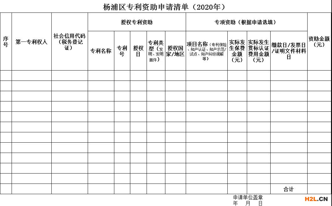 2020年度上海市楊浦區(qū)專利資助申報指南
