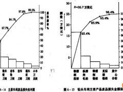 企業如何利用ISO9001認證管理體系實施質量改進
