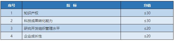 高新技術企業—資產是負數到底怎么計算得分？