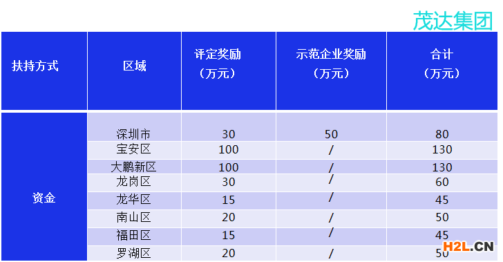 兩化融合管理體系貫標的定義、好處及流程